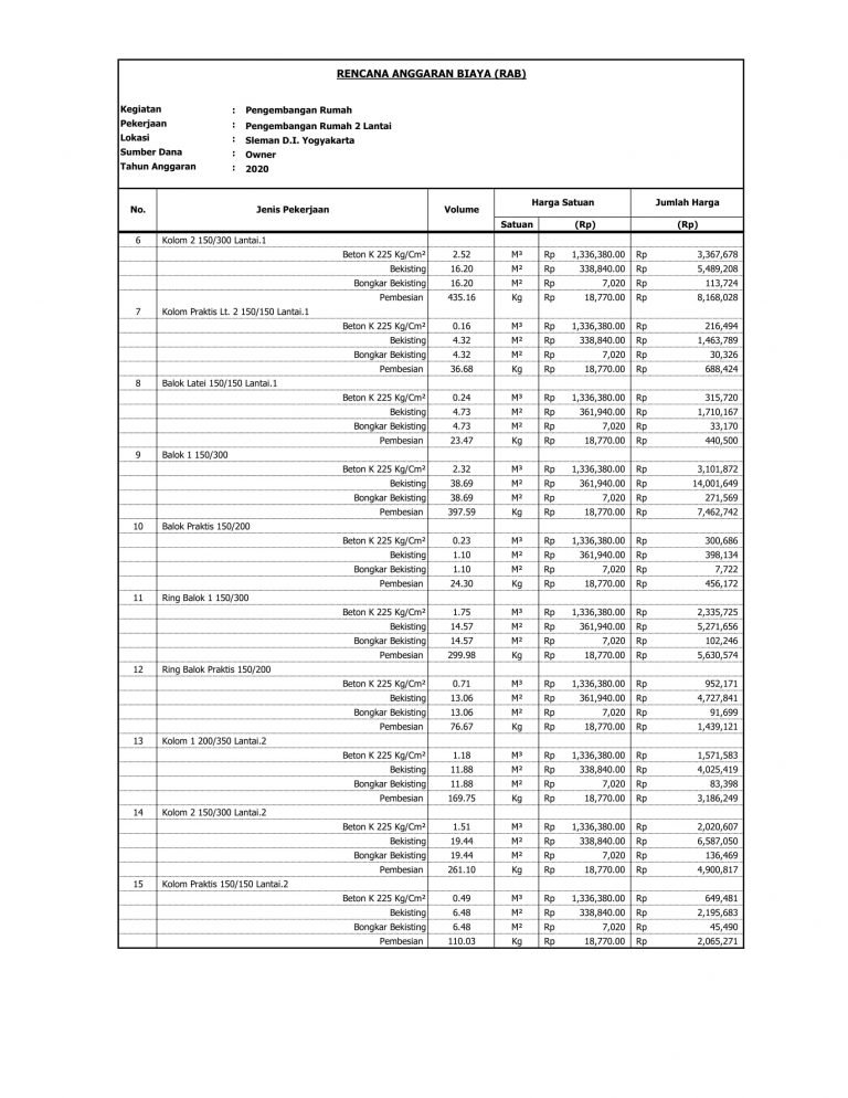 Contoh Dokumen RAB – The MEZZANINE Studio